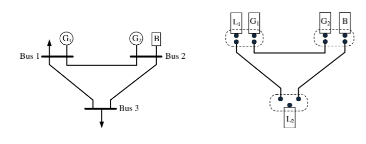 Three bus example